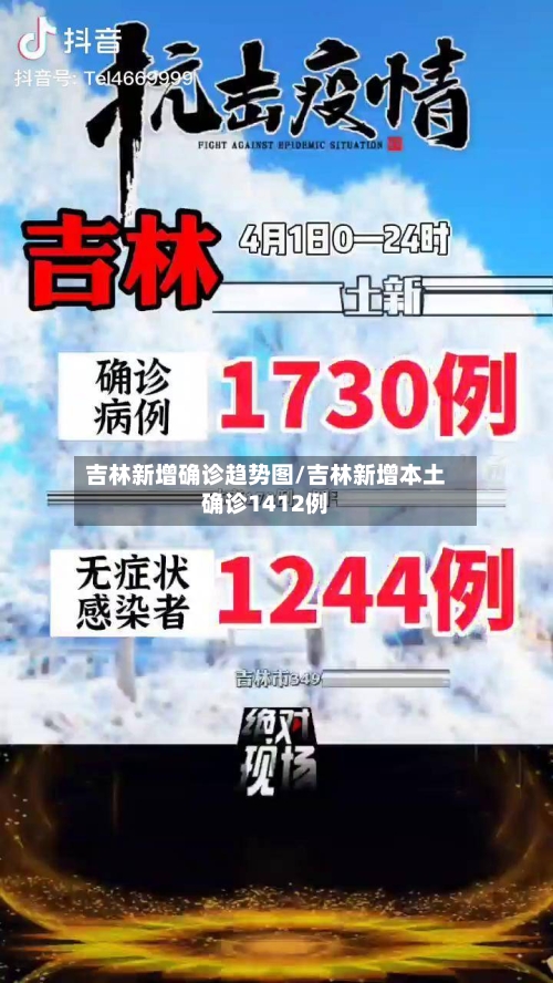 吉林新增确诊趋势图/吉林新增本土确诊1412例
