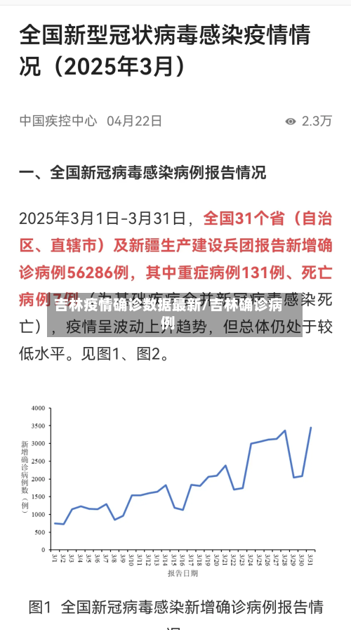 吉林疫情确诊数据最新/吉林确诊病例
