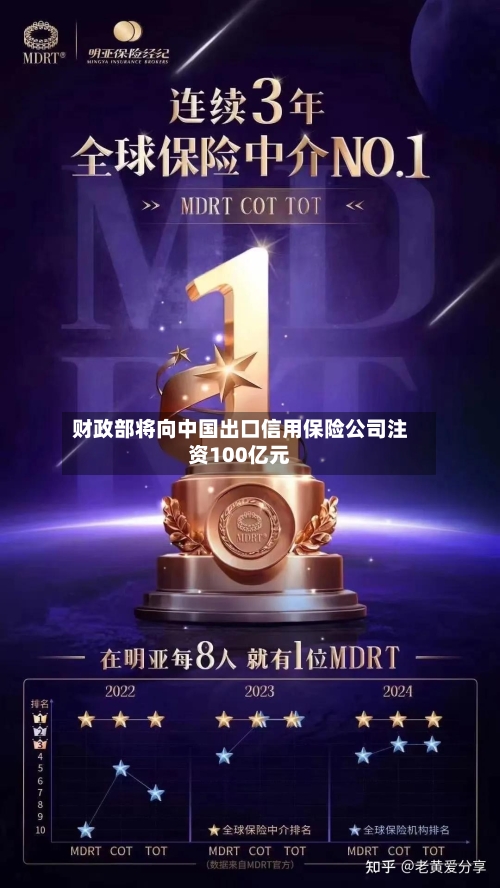 财政部将向中国出口信用保险公司注资100亿元