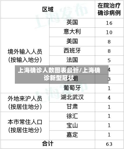 上海确诊人数图表最新/上海确诊新型冠状