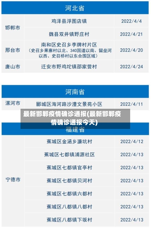 最新邯郸疫情确诊通报(最新邯郸疫情确诊通报今天)