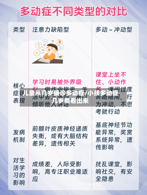 儿童从几岁确诊多动症/小孩多动症几岁能看出来