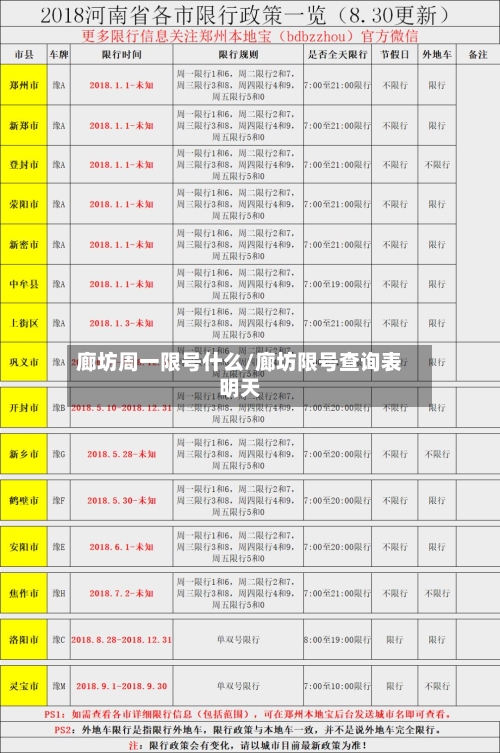 廊坊周一限号什么/廊坊限号查询表明天