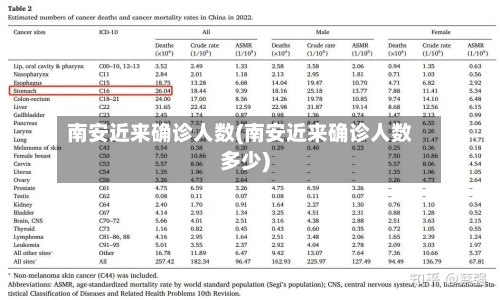 南安近来确诊人数(南安近来确诊人数多少)