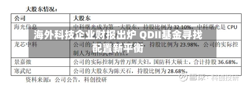 海外科技企业财报出炉 QDII基金寻找配置新平衡