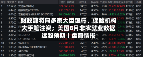 财政部将向多家大型银行、保险机构大手笔注资；美国8月非农就业数据远超预期丨盘前情报