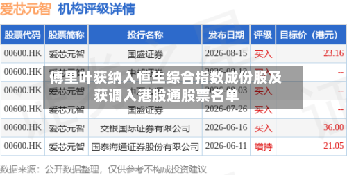傅里叶获纳入恒生综合指数成份股及获调入港股通股票名单-第1张图片