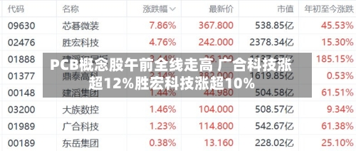 PCB概念股午前全线走高 广合科技涨超12%胜宏科技涨超10%-第1张图片