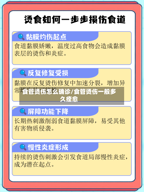 食管烫伤怎么确诊/食管烫伤一般多久痊愈