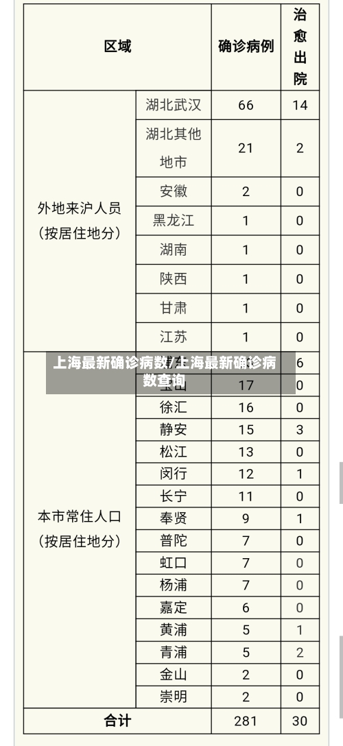 上海最新确诊病数/上海最新确诊病数查询