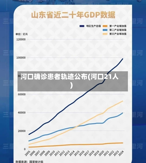 河口确诊患者轨迹公布(河口21人)