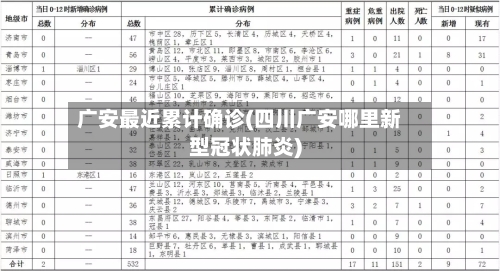 广安最近累计确诊(四川广安哪里新型冠状肺炎)