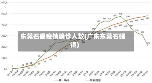 东莞石碣疫情确诊人数(广东东莞石碣镇)