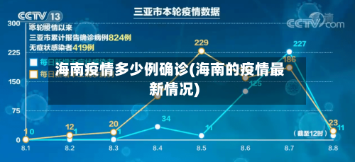 海南疫情多少例确诊(海南的疫情最新情况)