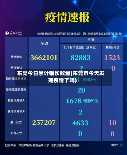 东莞今日累计确诊数量(东莞市今天发现疫情了吗)