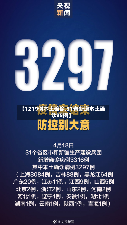 【1219例本土确诊,31省新增本土确诊95例】