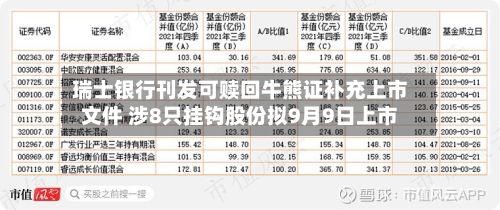 瑞士银行刊发可赎回牛熊证补充上市文件 涉8只挂钩股份拟9月9日上市