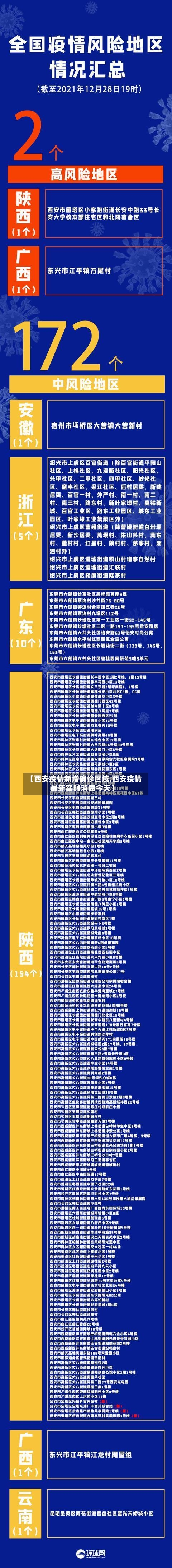 【西安疫情新增确诊区域,西安疫情最新实时消息今天】