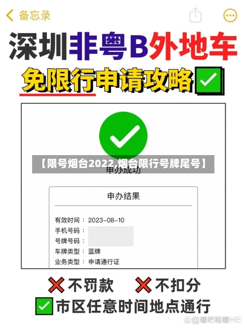 【限号烟台2022,烟台限行号牌尾号】