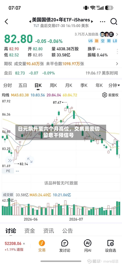 日元飙升至六个月高位，交易员密切留意干预信号