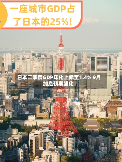 日本二季度GDP年化上修至1.4% 9月加息预期强化