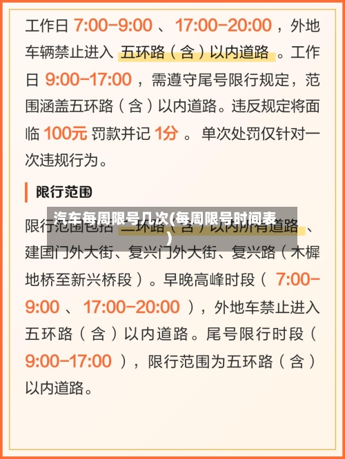 汽车每周限号几次(每周限号时间表)
