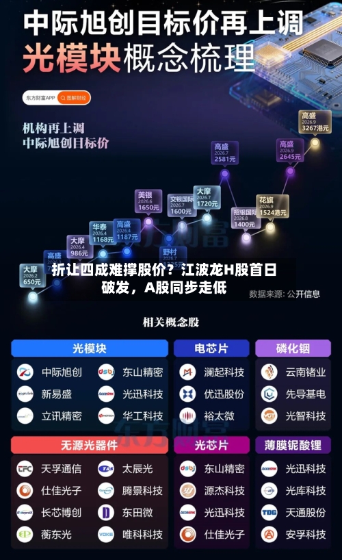 折让四成难撑股价？江波龙H股首日破发，A股同步走低