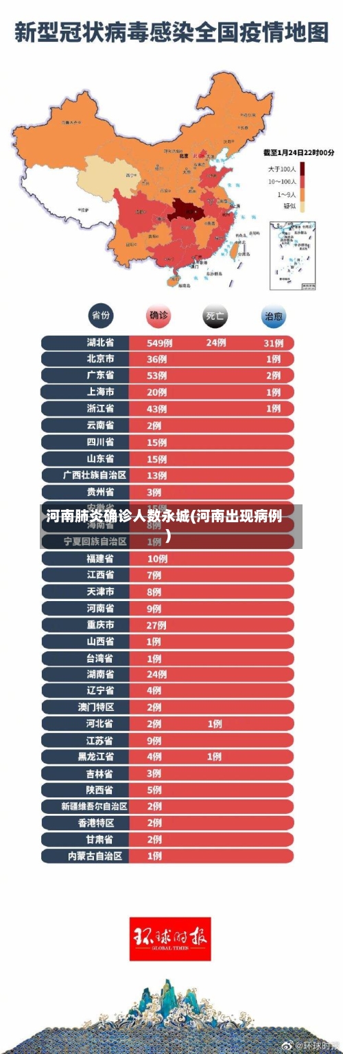 河南肺炎确诊人数永城(河南出现病例)