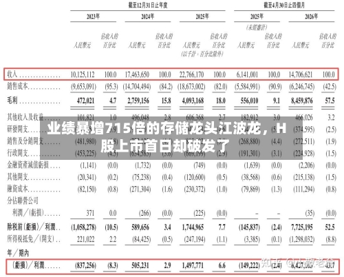 业绩暴增715倍的存储龙头江波龙，H股上市首日却破发了