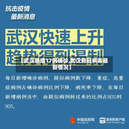【武汉新增17例确诊,武汉新冠病毒最新情况】