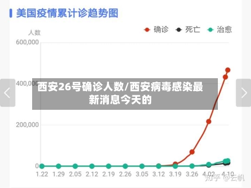 西安26号确诊人数/西安病毒感染最新消息今天的