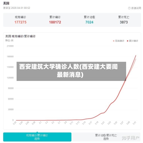 西安建筑大学确诊人数(西安建大要闻最新消息)