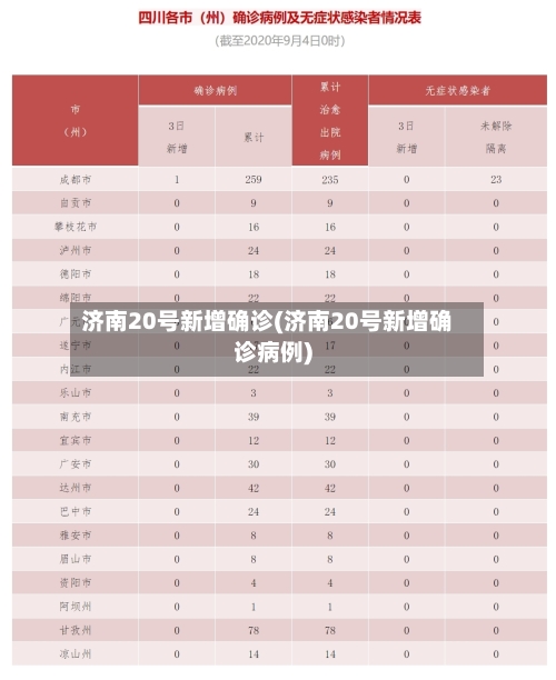 济南20号新增确诊(济南20号新增确诊病例)