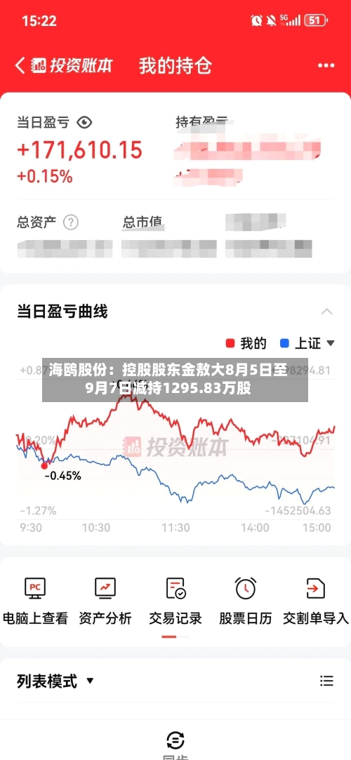 海鸥股份：控股股东金敖大8月5日至9月7日减持1295.83万股