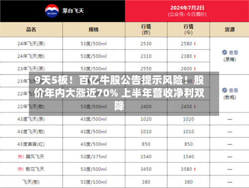 9天5板！百亿牛股公告提示风险！股价年内大涨近70% 上半年营收净利双降