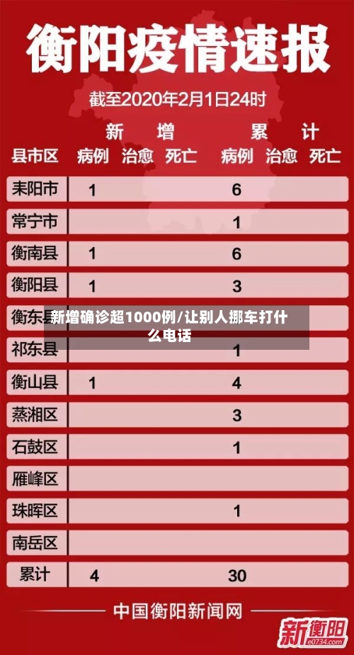 新增确诊超1000例/让别人挪车打什么电话