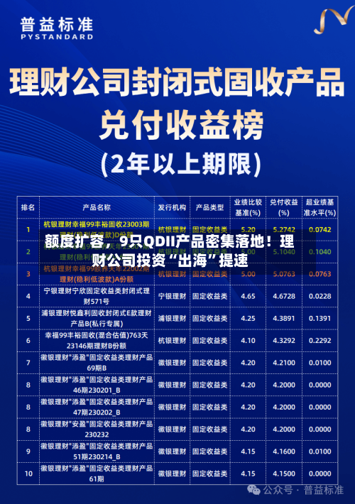 额度扩容，9只QDII产品密集落地！理财公司投资“出海”提速