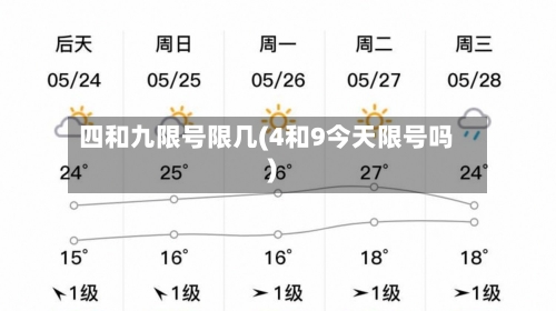 四和九限号限几(4和9今天限号吗)