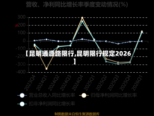 【昆明通源路限行,昆明限行规定2026】