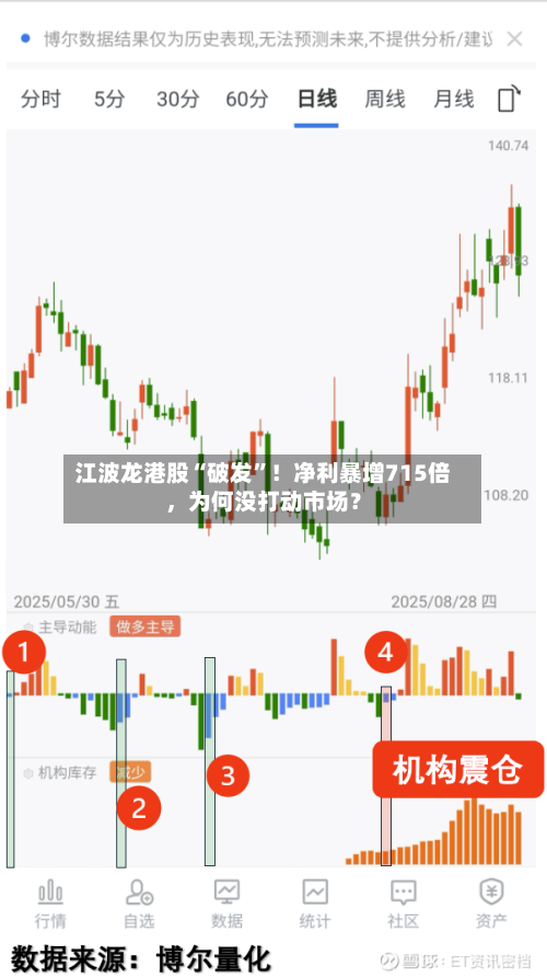 江波龙港股“破发”！净利暴增715倍，为何没打动市场？