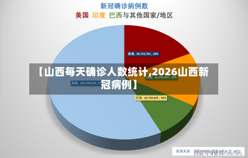 【山西每天确诊人数统计,2026山西新冠病例】