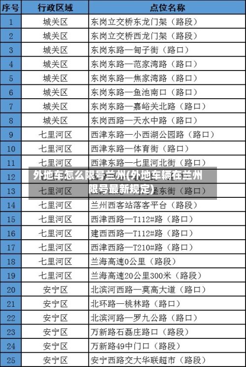 外地车怎么限号兰州(外地车辆在兰州限号最新规定)