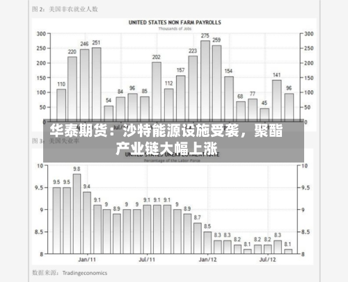 华泰期货：沙特能源设施受袭，聚酯产业链大幅上涨-第1张图片