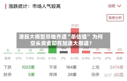 港股大模型双雄齐遭“杀估值” 为何空头资金却在加速大撤退？