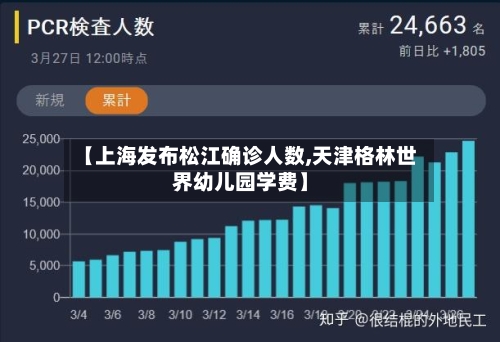 【上海发布松江确诊人数,天津格林世界幼儿园学费】