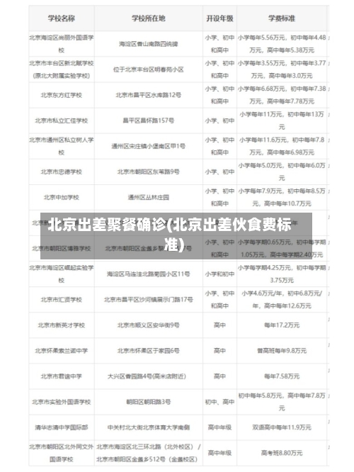 北京出差聚餐确诊(北京出差伙食费标准)