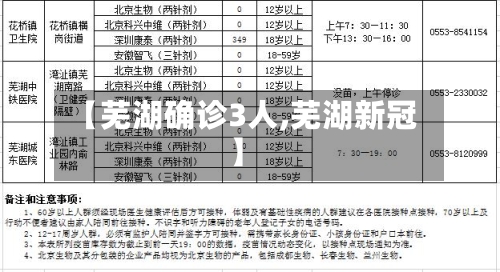 【芜湖确诊3人,芜湖新冠】