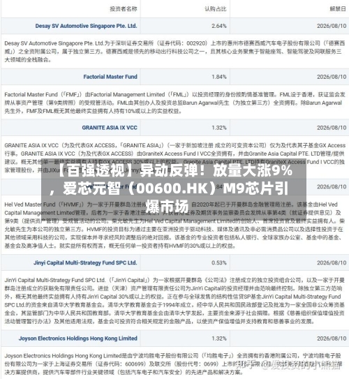 【百强透视】异动反弹！放量大涨9%，爱芯元智（00600.HK）M9芯片引爆市场-第1张图片