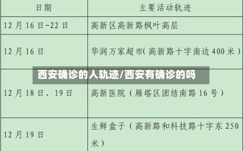 西安确诊的人轨迹/西安有确诊的吗