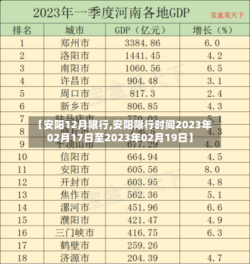 【安阳12月限行,安阳限行时间2023年02月17日至2023年02月19日】